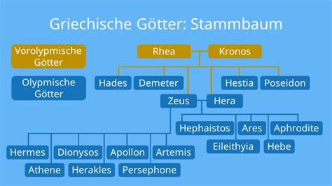 hermes griechischer gott stammbaum|griechischer götter.